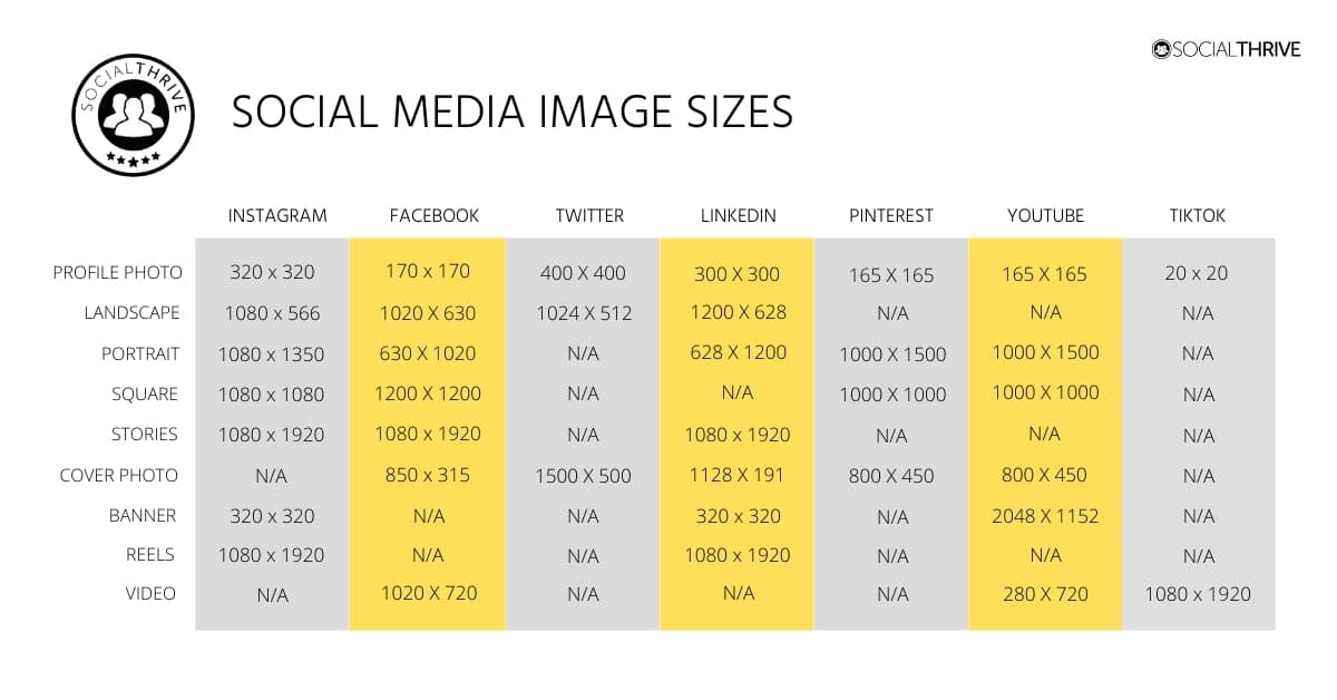 Image Sizes 2021