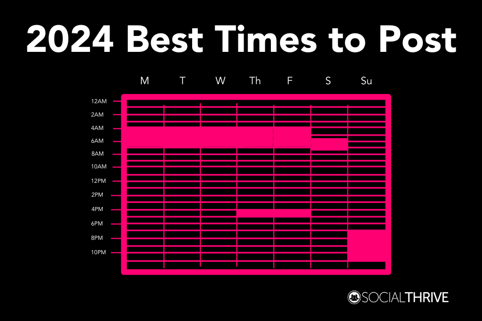 2024 best times to post chart